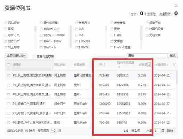 菜鸟卖家必知!钻展初级入门技巧