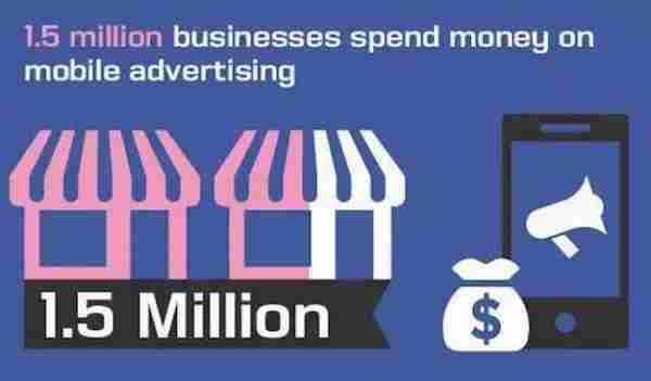 移动广告猛涨至35亿美元，扎克伯格是怎么做到的？