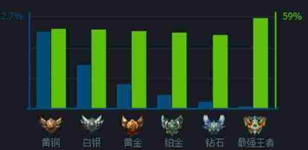 LOL 6.10版好运姐黑科技新套路：幕刃+幽梦的神组合！