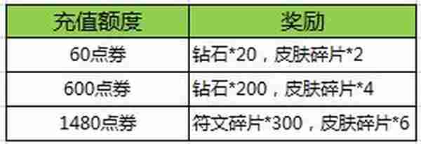 王者荣耀元宵节活动 娜可露露免费兑换