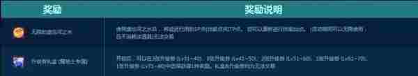 DNF魔枪士二觉纪念礼盒奖励 魔枪士二次觉醒快速获得奖励技巧