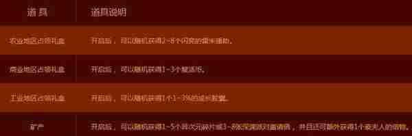 DNF阿拉德地产大亨怎么玩 地下城与勇士阿拉德地产大亨活动攻略