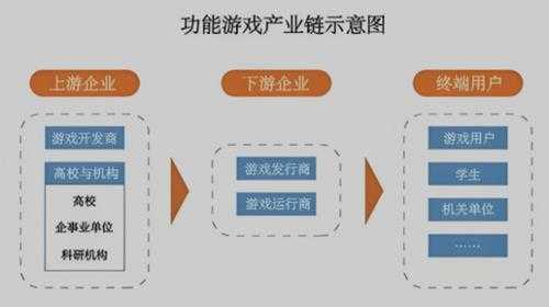 国产游戏产业：为何手游成为新宠？