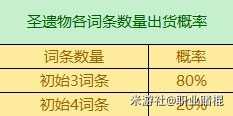 3.6版全圣遗物词条爆率，有什么词条爆率