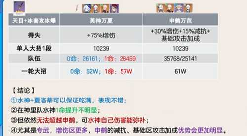 【原神】V4.2攻略 | 芙宁娜专辅泛用辅就业空间、主C圣遗物的影响