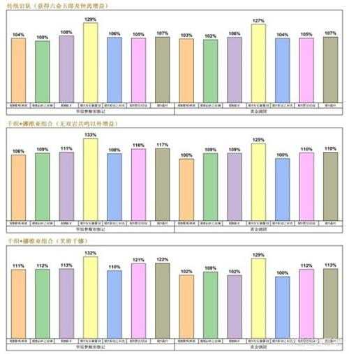 《原神》4.5千织组队、配装及抽取建议 千织怎么配队