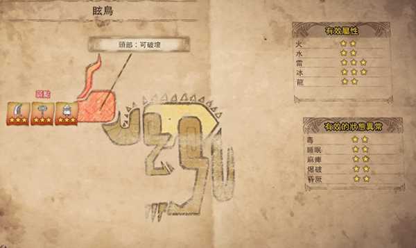 怪物猎人世界怪物弱点是什么