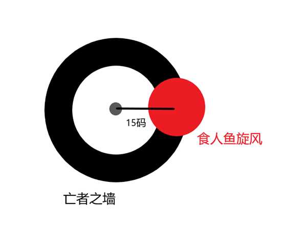 《暗黑破坏神3》2.6.1 巫医魔牙巨尸进阶攻略+14赛季冲层手法分享