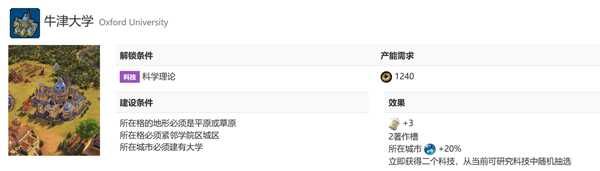 《文明6》迭起兴衰版本飞天玩法奇观分析 科技胜利实用奇观推荐