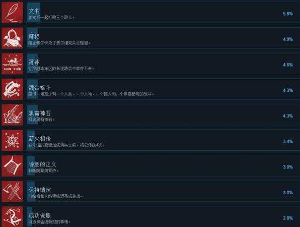 《旗帜的传说3》全中文成就列表一览 全成就如何达成