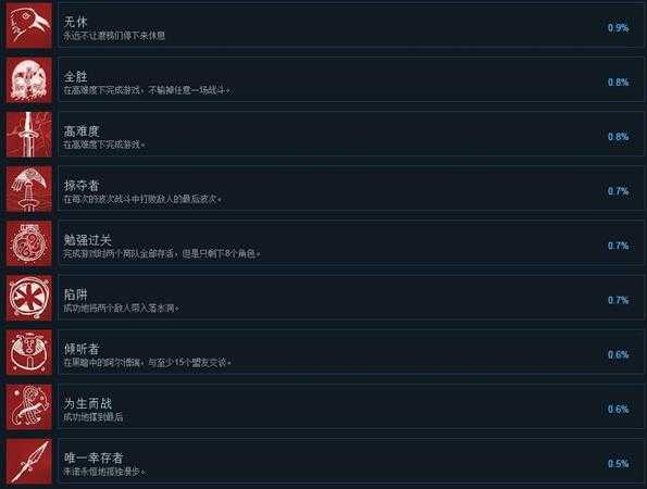 《旗帜的传说3》全中文成就列表一览 全成就如何达成