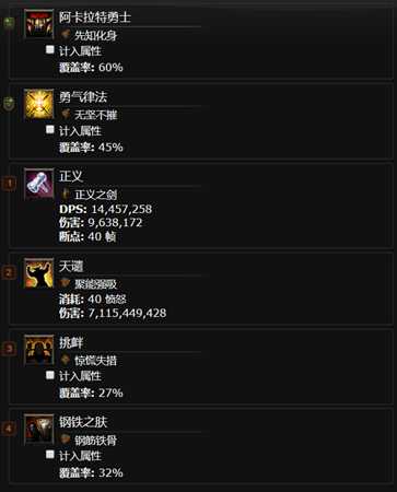 《暗黑破坏神3》圣教军阿克汗天谴流派build指南