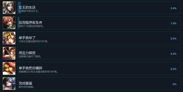 《穆拉纳秘宝2》全中文成就列表 有哪些成就