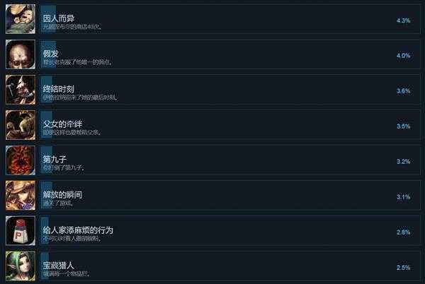 《穆拉纳秘宝2》全中文成就列表 有哪些成就