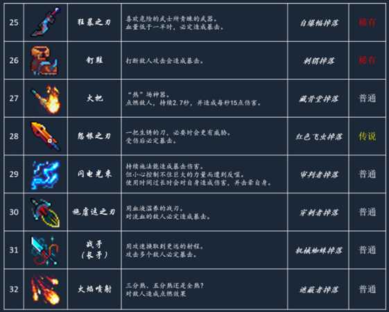 《死亡细胞》最新武器道具图鉴大全