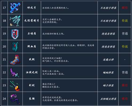 《死亡细胞》最新武器道具图鉴大全