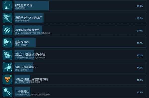 《侏罗纪世界：进化》全中文成就一览 有哪些成就