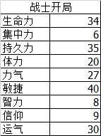 《黑暗之魂3》120级PVP模式加点方式与装备推荐