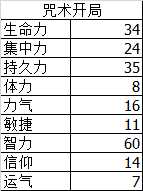 《黑暗之魂3》120级PVP模式加点方式与装备推荐