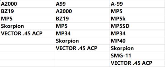 孤岛惊魂4代与5代出现枪支整理