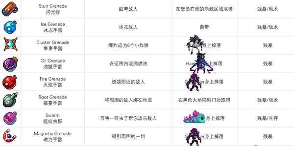 《死亡细胞》装备蓝图怎么获得 装备蓝图获取方式一览表