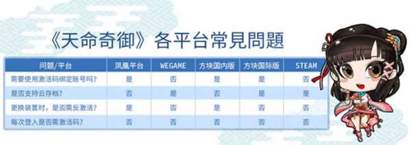 天命奇御哪个平台好