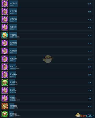 《天命奇御》有哪些成就 全中文成就一览