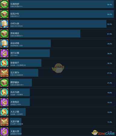 《天命奇御》有哪些成就 全中文成就一览