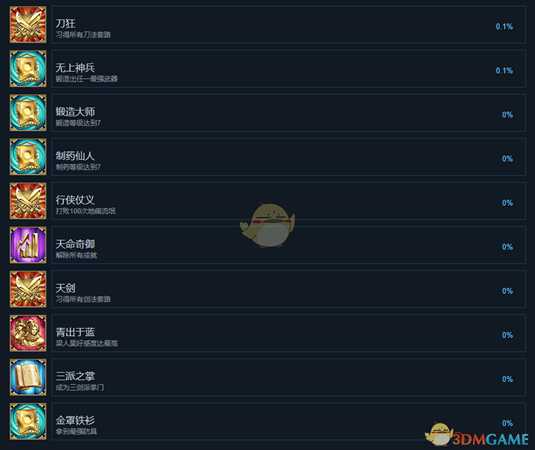 《天命奇御》有哪些成就 全中文成就一览