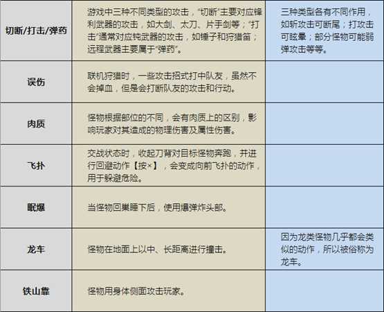 《怪物猎人：世界》各术语/俗称/名词解释