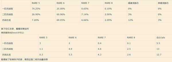 《怪物猎人:世界》炼金系统详细解读