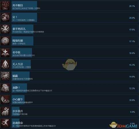 《灵魂筹码》全成就一览表