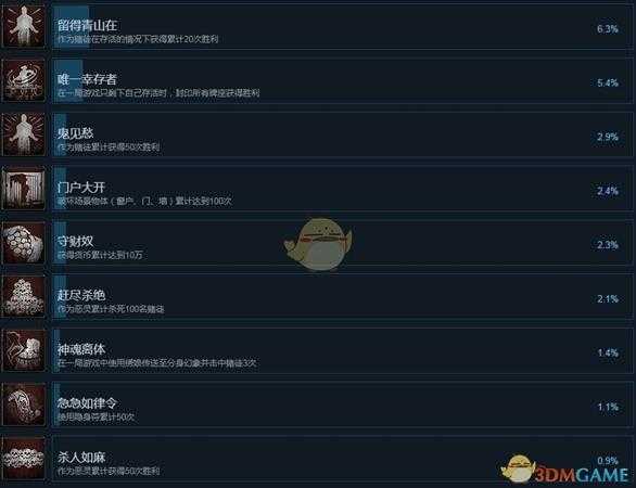 《灵魂筹码》全成就一览表