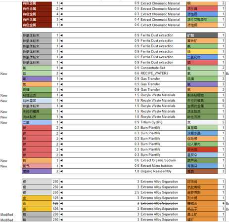 《无人深空》精炼合成表一览
