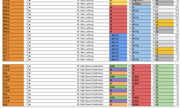 《无人深空》精炼合成表一览