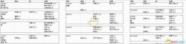 《无人深空》新手向赚钱攻略