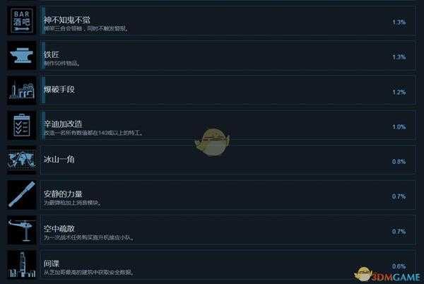 《幽灵教义》中文成就列表 全成就达成条件