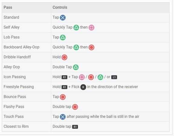 《NBA Live 18》全奖杯一览 白金奖杯获取攻略