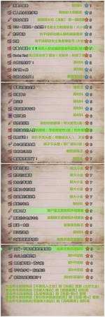 《怪物猎人：世界》活动任务对应奖励图表