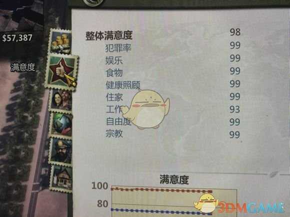 《海岛大亨5》怎么玩 娱乐满意度和工作满意度心得分享