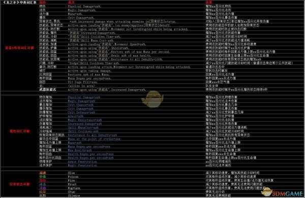 《龙之矛》装备S特效搭配小百科