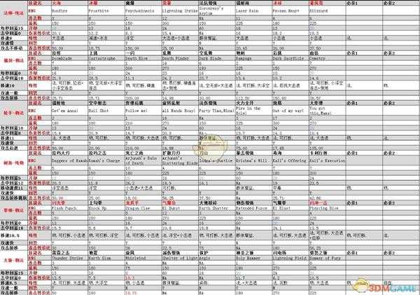 《龙之矛》装备S特效搭配小百科