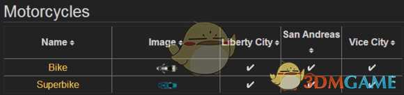 《侠盗猎车》一代稀有载具一览表