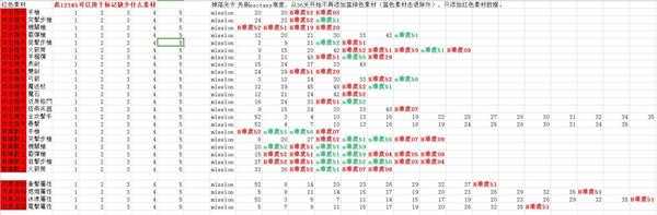 《子弹少女:幻想》全素材收集攻略