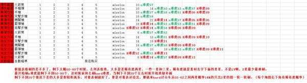 《子弹少女:幻想》全素材收集攻略