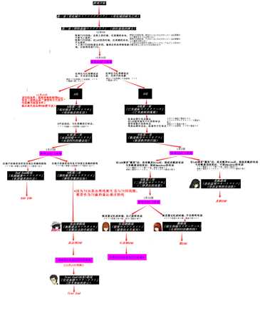 《命运石之门0》全剧情流程一览