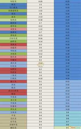 《侏罗纪世界：进化》全恐龙推荐群居数量一览表