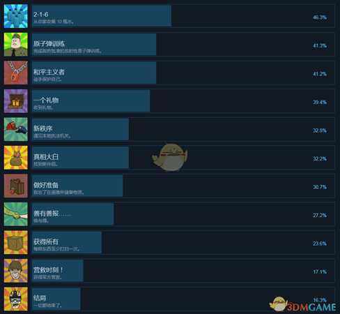 《60秒!》全中文成就一览