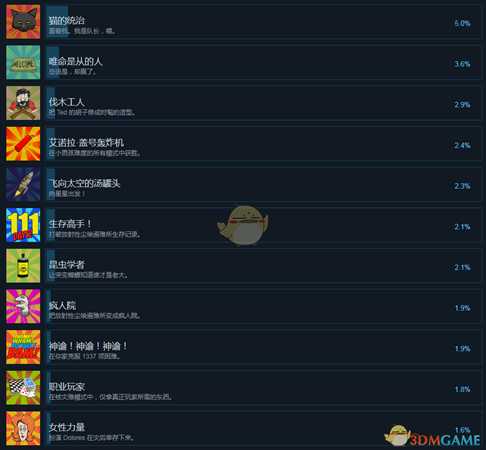 《60秒!》全中文成就一览