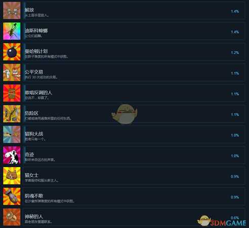 《60秒!》全中文成就一览